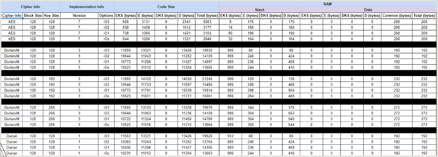 Cryptographic Performance Evaluation preview 1